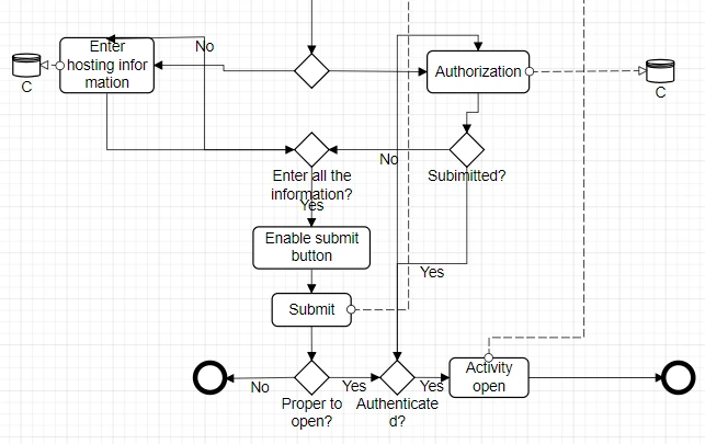 BPMN_Hangout_host.PNG