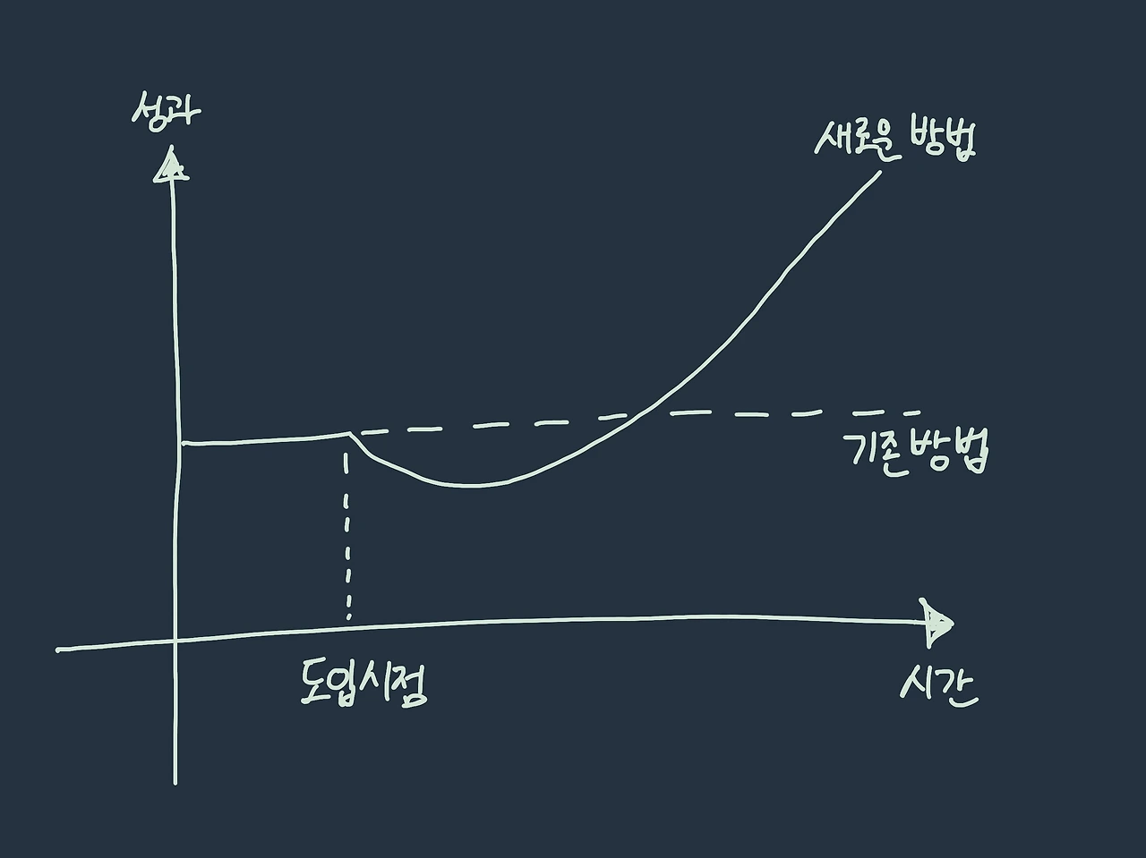협업툴 도입실패 1-4.JPG