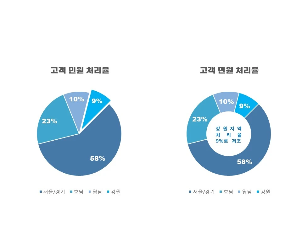 파이차트 (2).JPG