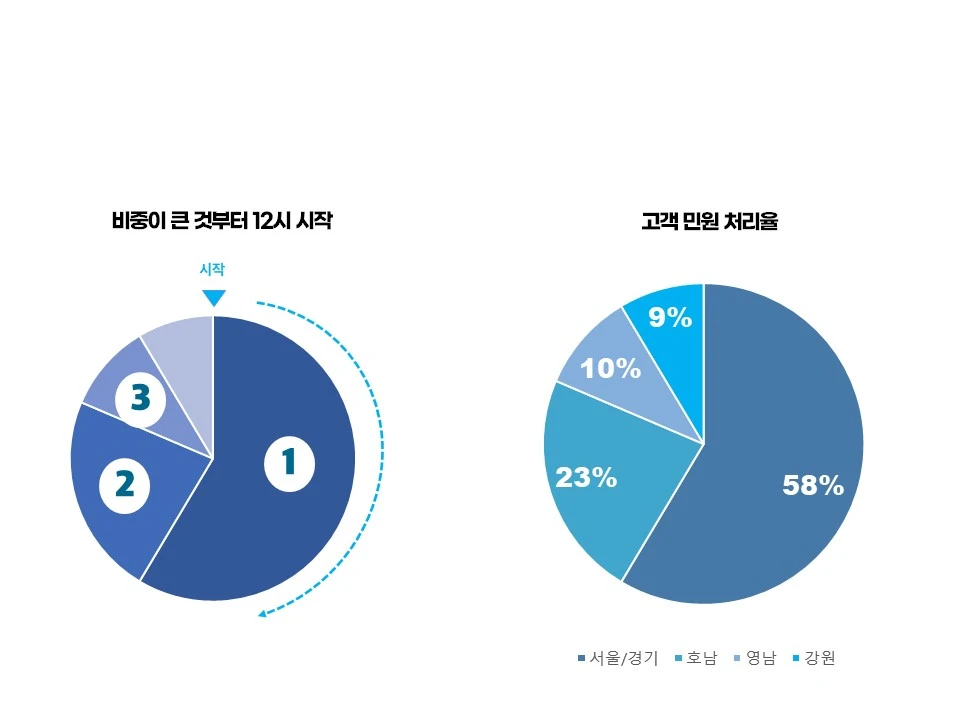 파이차트 (1).JPG