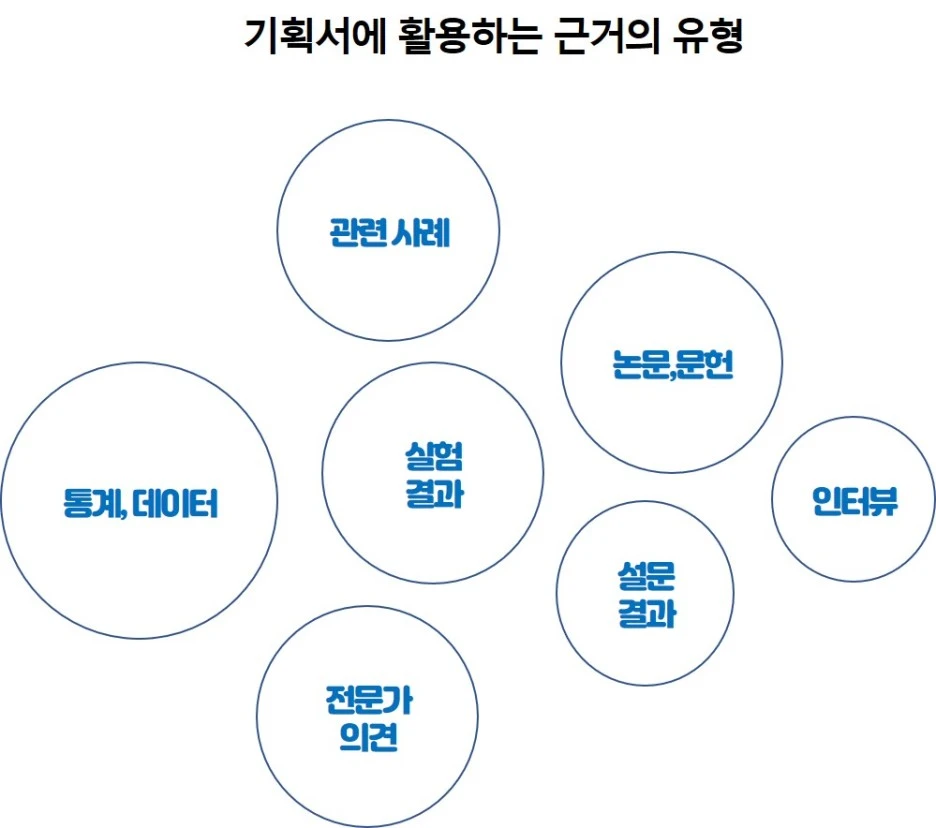 %EA%B8%B0%ED%9A%8D%EC%84%9C%EA%B7%BC%EA%B1%B0%EC%9D%98%EC%9C%A0%ED%98%95.jpg?type=w1