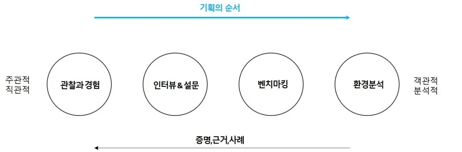 %EA%B8%B0%ED%9A%8D%EC%9D%98%EC%88%9C%EC%84%9C.jpg?type=w1