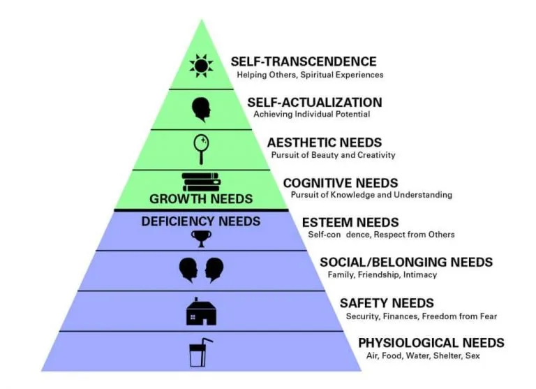 Maslows-Hierarchy-of-Needs-Examples-pyramid-768x557.jpeg