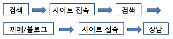 개같은퍼널.PNG