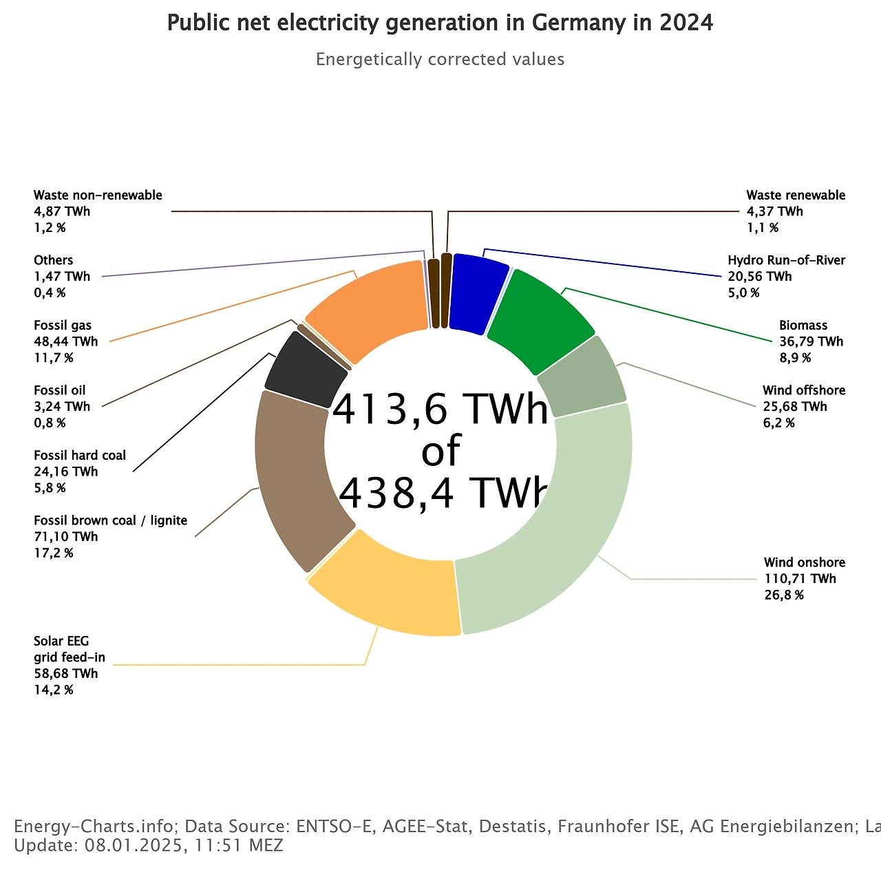 energy-charts_Public_net_electricity_generation_in_Germany_in_2024 (2) (1).jpeg