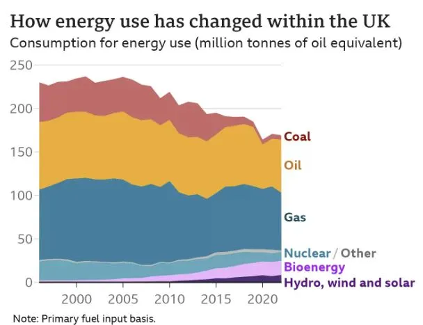 03_영국 발전 믹스.JPG