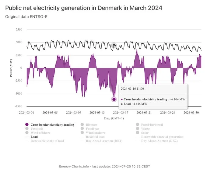 GTUr9Z8X0AE5VGo?format=jpg&name=small