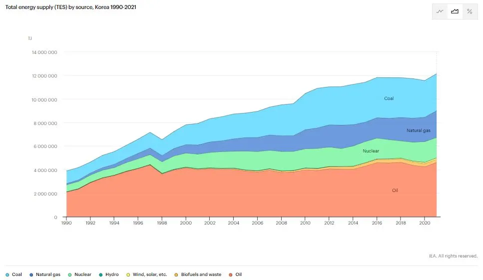 07_한국에너지 프로파일2.JPG