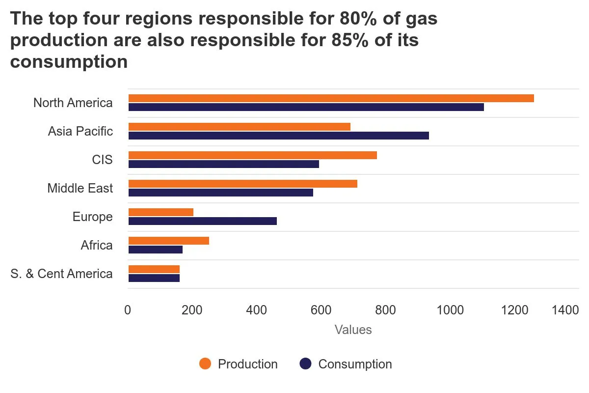 the-top-four-regions-res.jpeg