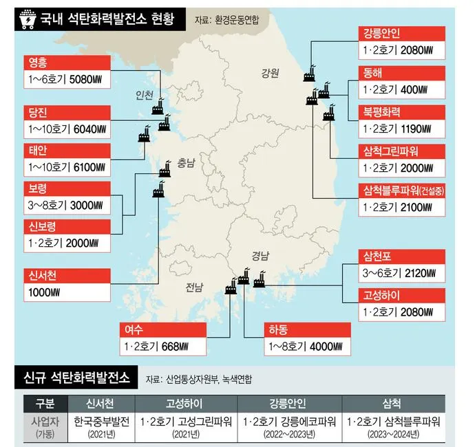 08_한국의 석탄발전.JPG
