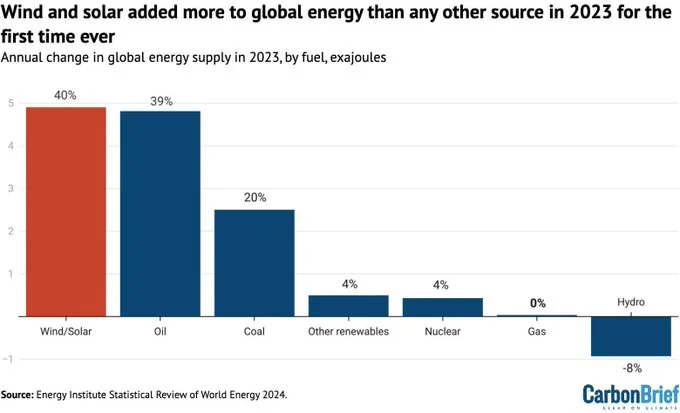 GQnpcoyXoAA8_m_?format=jpg&name=small