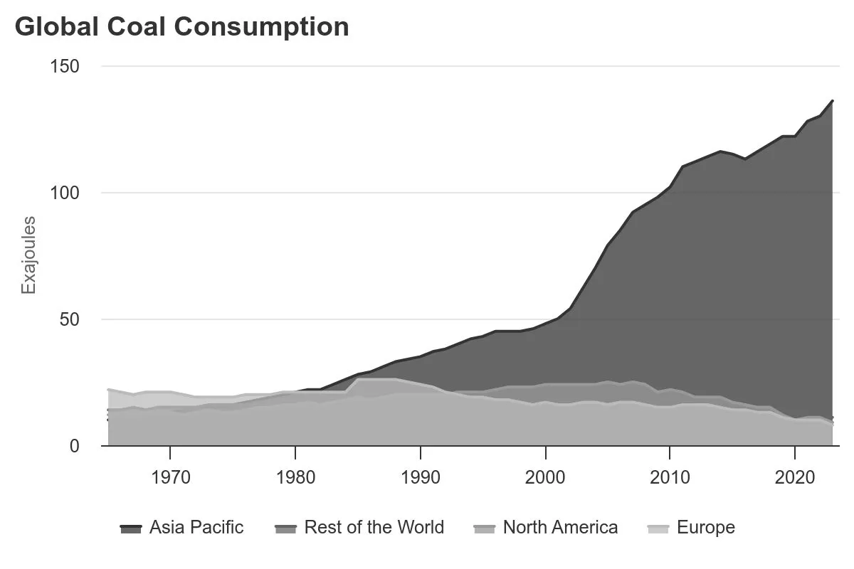 global-coal-consumption.jpeg