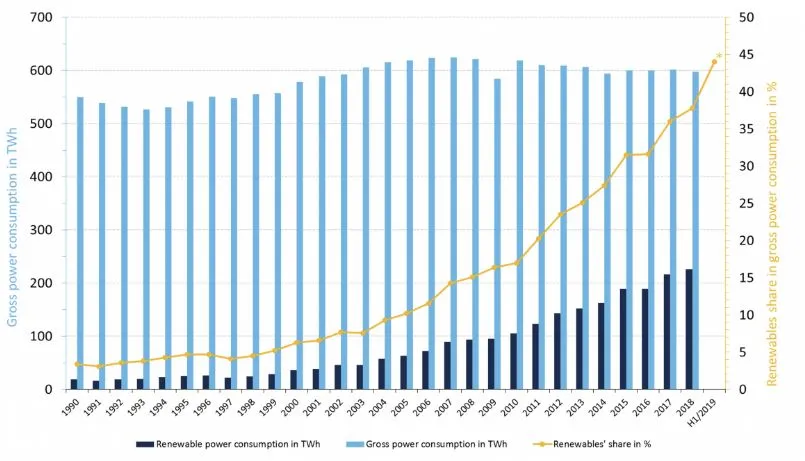 02_독일 재생에너지 비중.JPG
