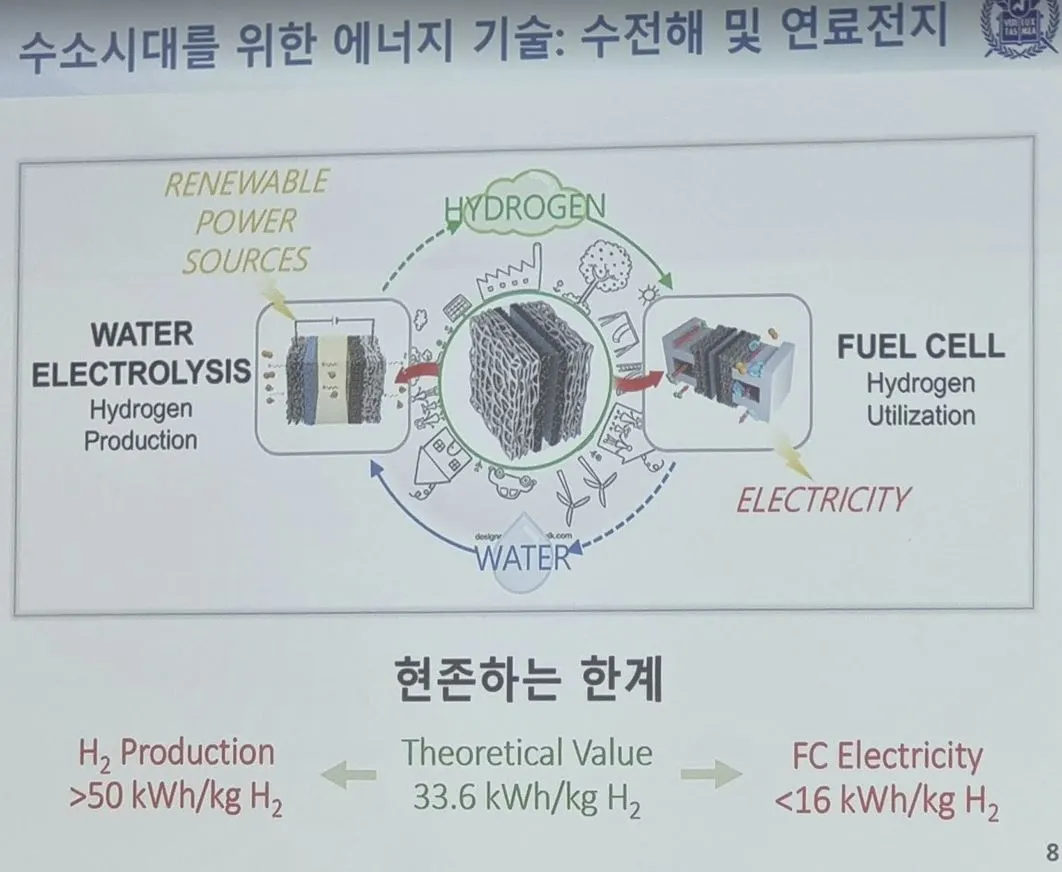 2023-09-26_수소 그랜드 퀘스트.JPG