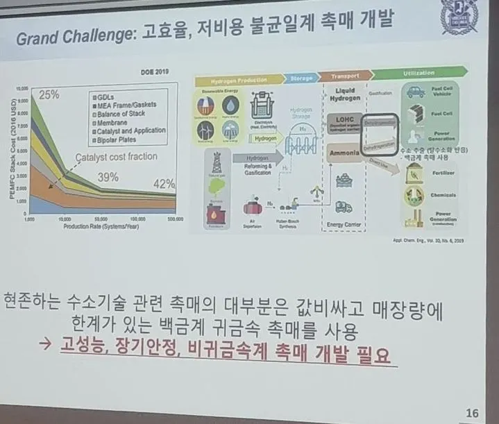 2023-09-26_수소 그랜드 퀘스트3.JPG