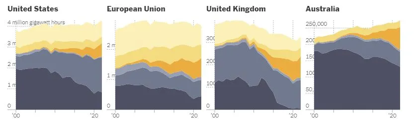 01_주류 국가의 재생에너지 약진.JPG