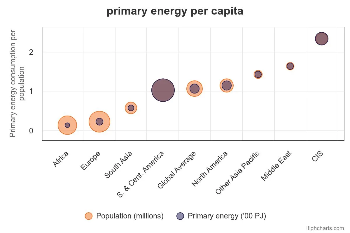 primary-energy-per-capit.jpeg