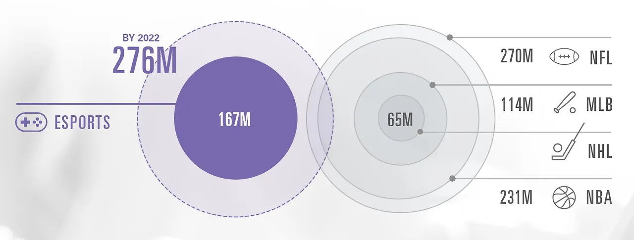 골드만삭스 e스포츠 및 전통스포츠.JPG