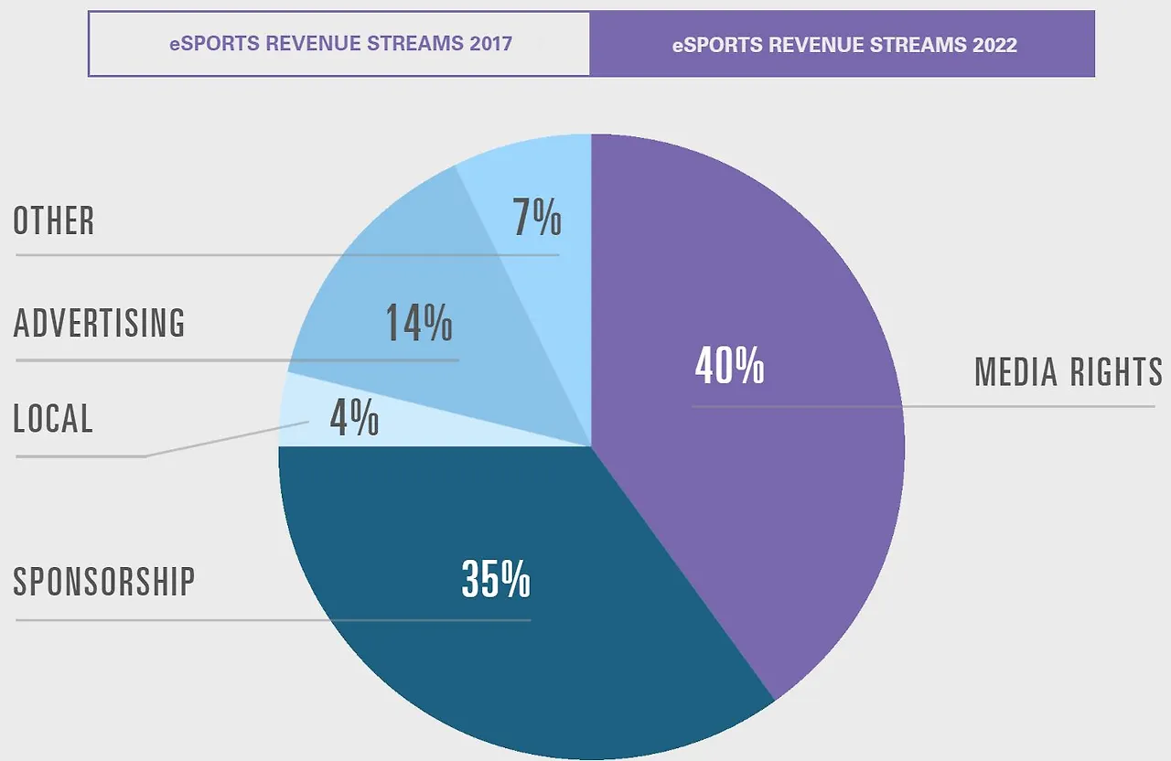 2022 e스포츠 수익 예상.JPG