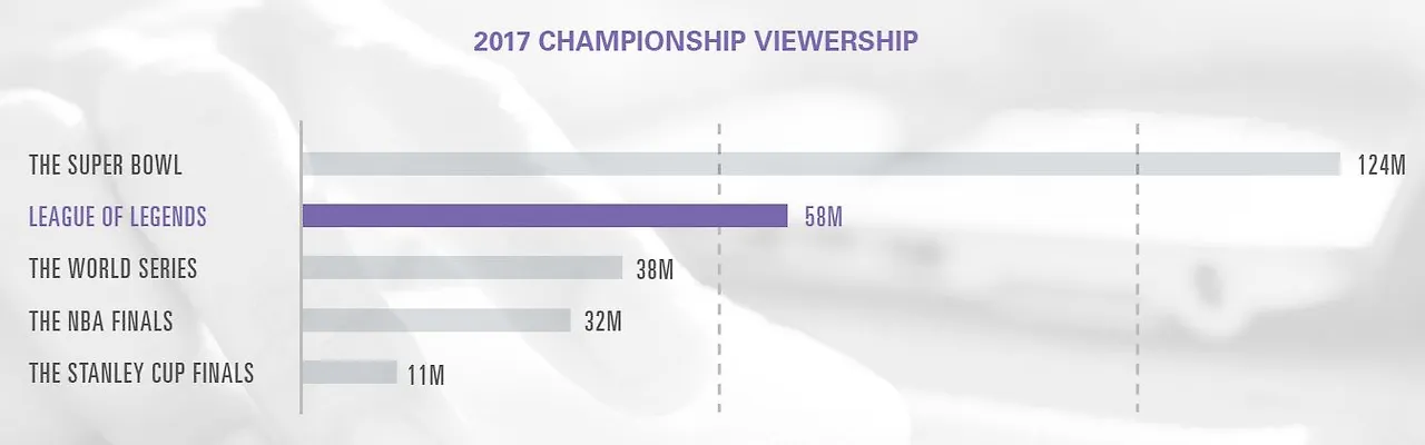골드만삭스 챔피언십 뷰어쉽.JPG