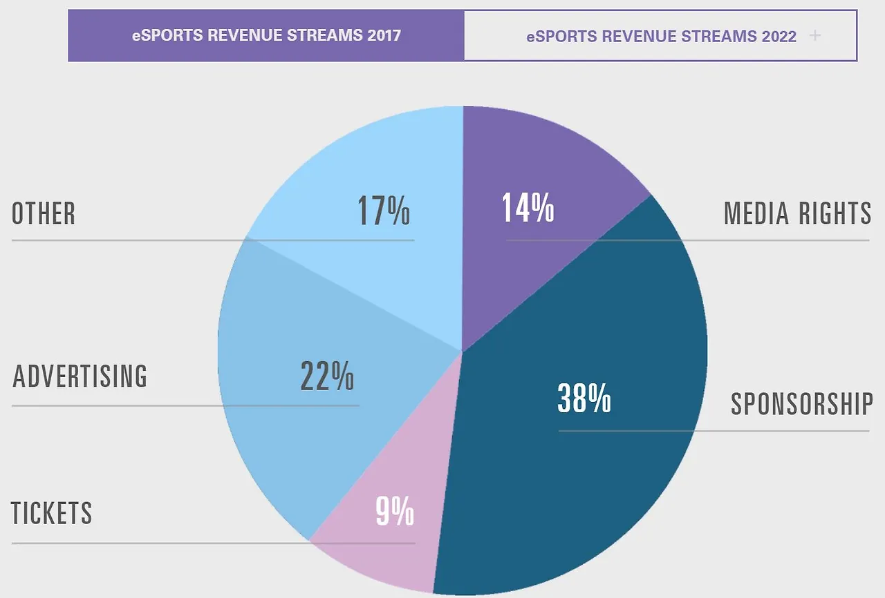 2017 e스포츠 수익.JPG