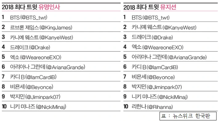 bts 세계로 떠오르는 젊은 뮤지션들을 본받자.PNG