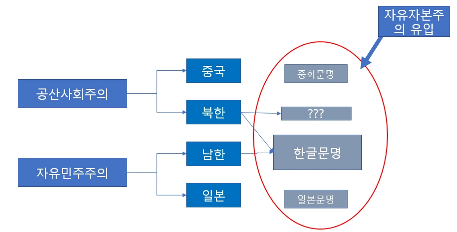 무역전쟁 한글문명.PNG