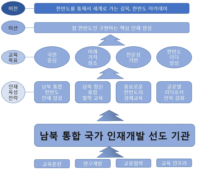 한반도아카데미 운영체제.PNG