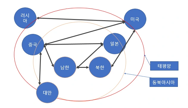 동북아시아 무역전쟁터.PNG