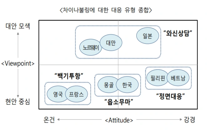 차이나불링대응종합유형.PNG