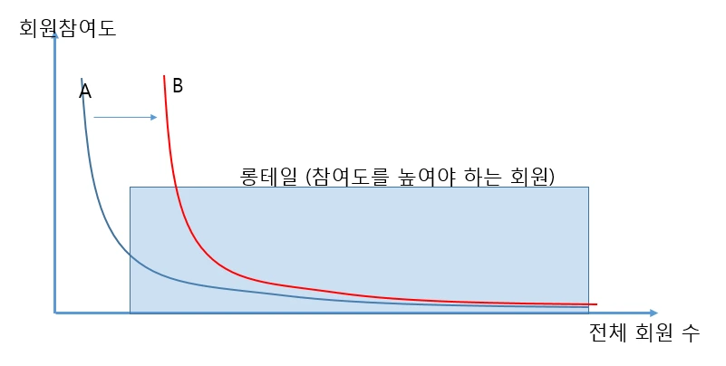 총무와 롱테일 회원.PNG