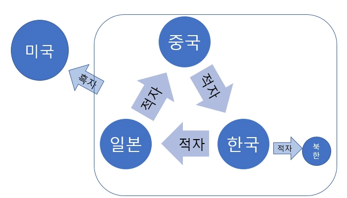 동북아시아 무역전쟁터-01.PNG