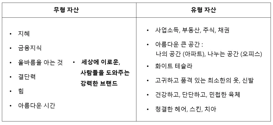 건강한 자산.JPG