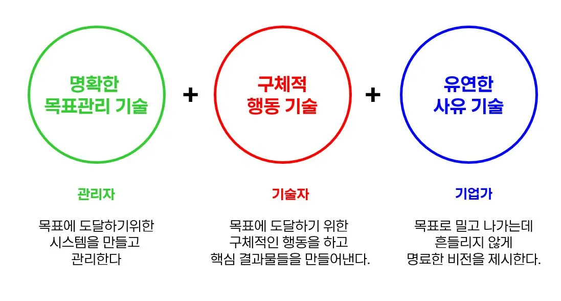 사용 기술.JPG