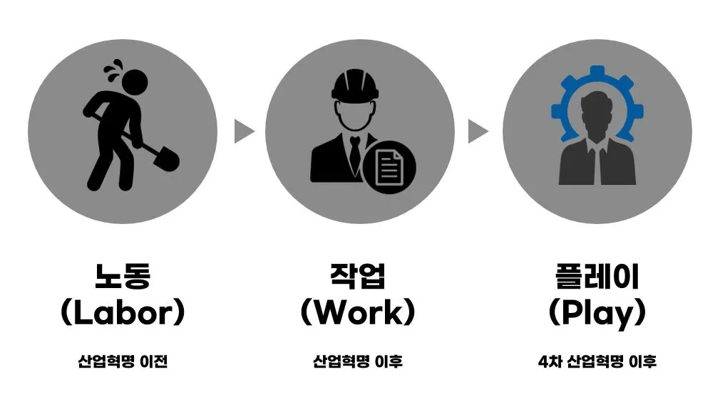 일의 의미 변화.JPG