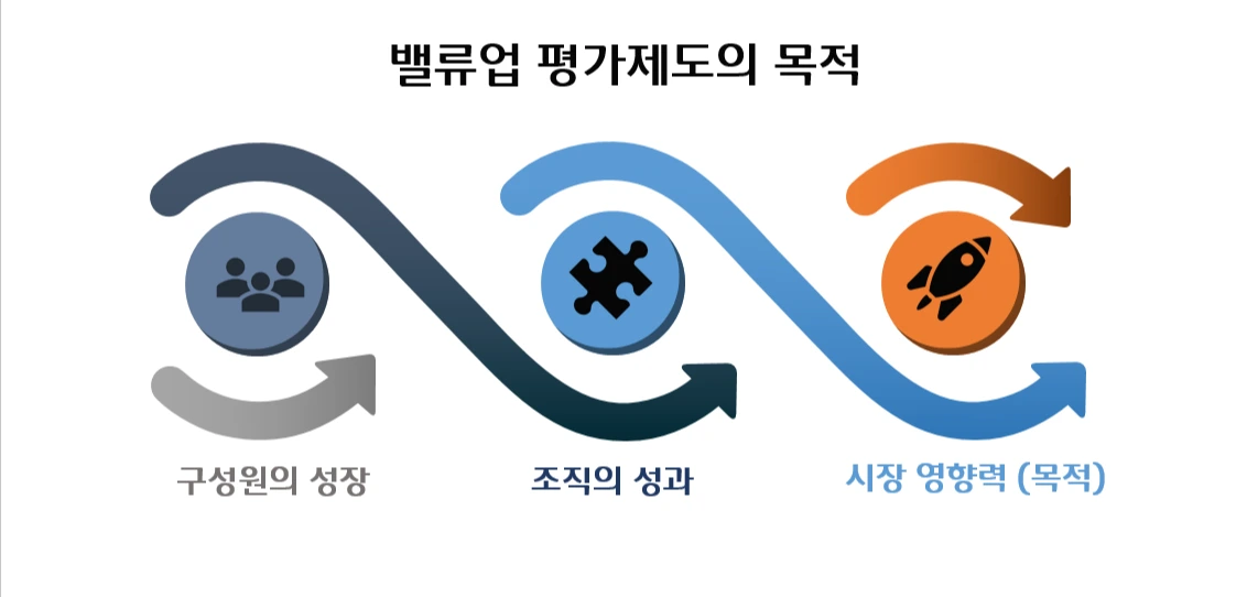 밸류업 목적.PNG