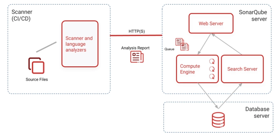 SQ-instance-components.png?w=924&h=451&auto=format&fit=crop