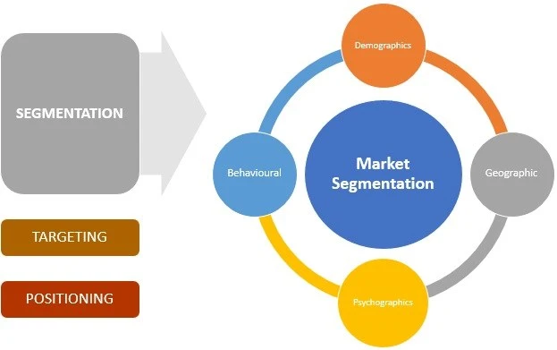 market-segmentation.jpg?fit=623%2C391