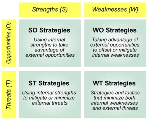 jpeg_tows-quadrants-explained.jpg?w=507&amp;h=413