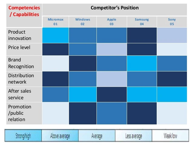 competitive-analysis-12-638.jpg?cb=1454480924