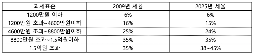 이미지 2025. 10. 8. 오후 12.04.jpeg