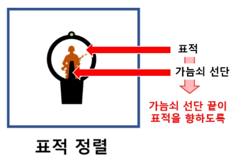 표적정렬.PNG