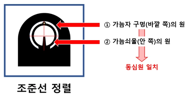 조준선정렬.PNG