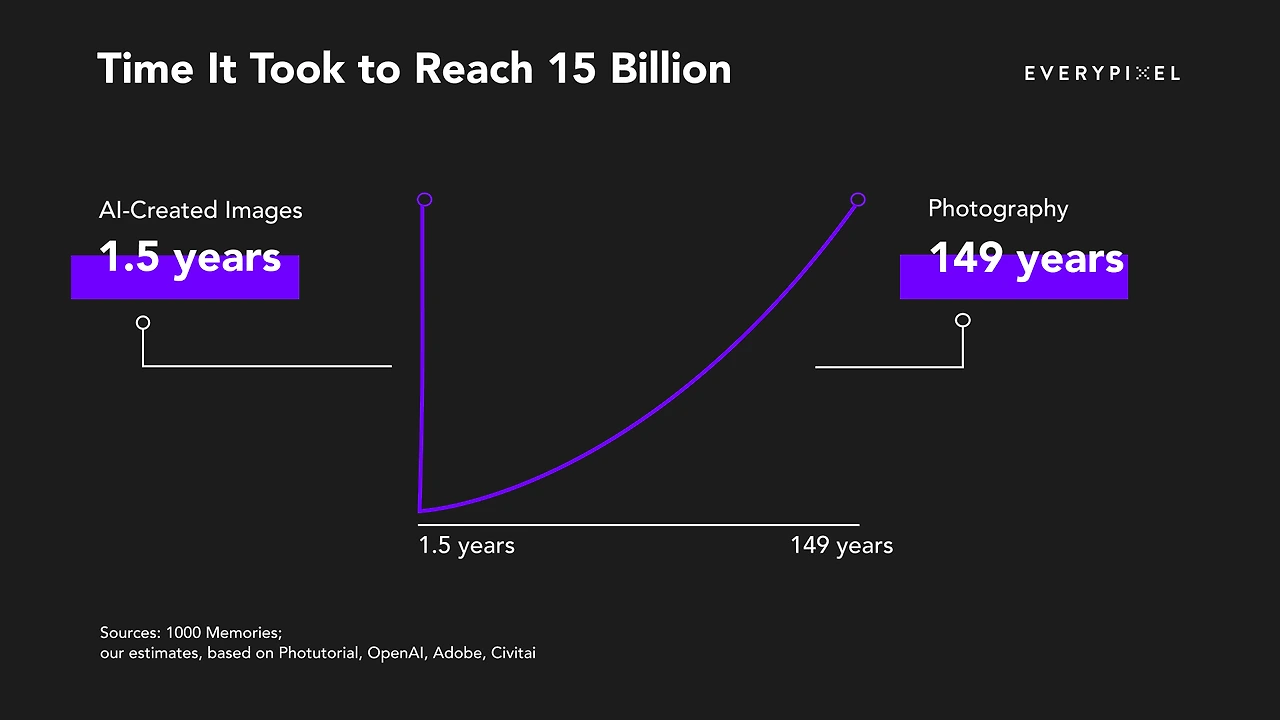 AI-images-vs-Photographs.png?resize=1920%2C1080&ssl=1