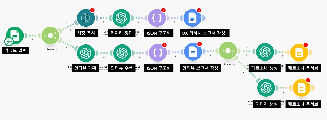 AD_4nXfZPAWHnSJwilgE5WdeZUVtg-7VdDhQ6jOHPthGGKnpty7aL_C5zXxX_LoNMCM67QmVg_mnfeu3Gm4dGzMSC3stt8y4RQwNFk5cG1JmMTDYNPHYq2o12uPFxbBm3RwGy3EAAnYfYQ?key=4nNDIB2syj_TmwJg9rMg3WWG