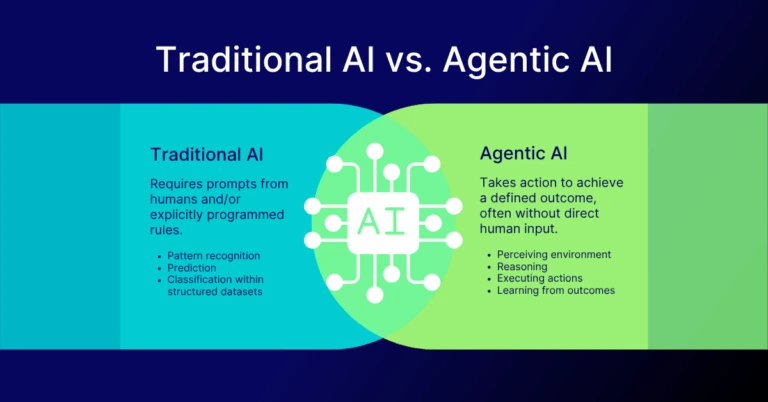 traditional-vs-agentic-ai-768x402.png.webp