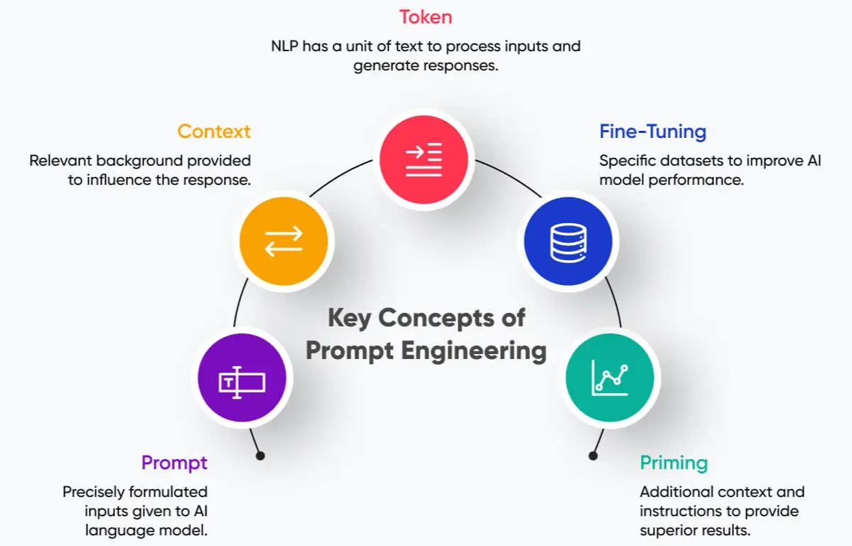 Key_Concepts_of_Prompt_Engineering_ea04188488.webp