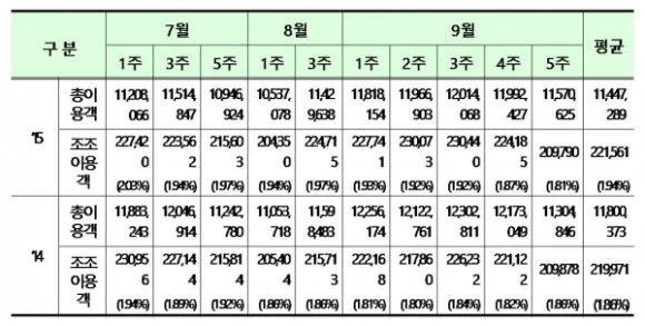 %EB%8C%80%EC%A4%91%EA%B5%90%ED%86%B5_%EC%A1%B0%EC%A1%B0%ED%95%A0%EC%9D%B8.jpg?type=w580