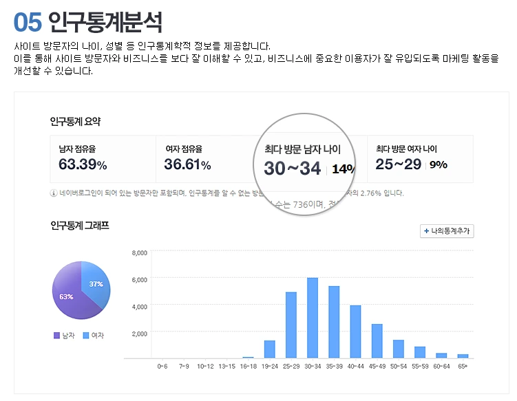 네이버애널리틱스 5.PNG