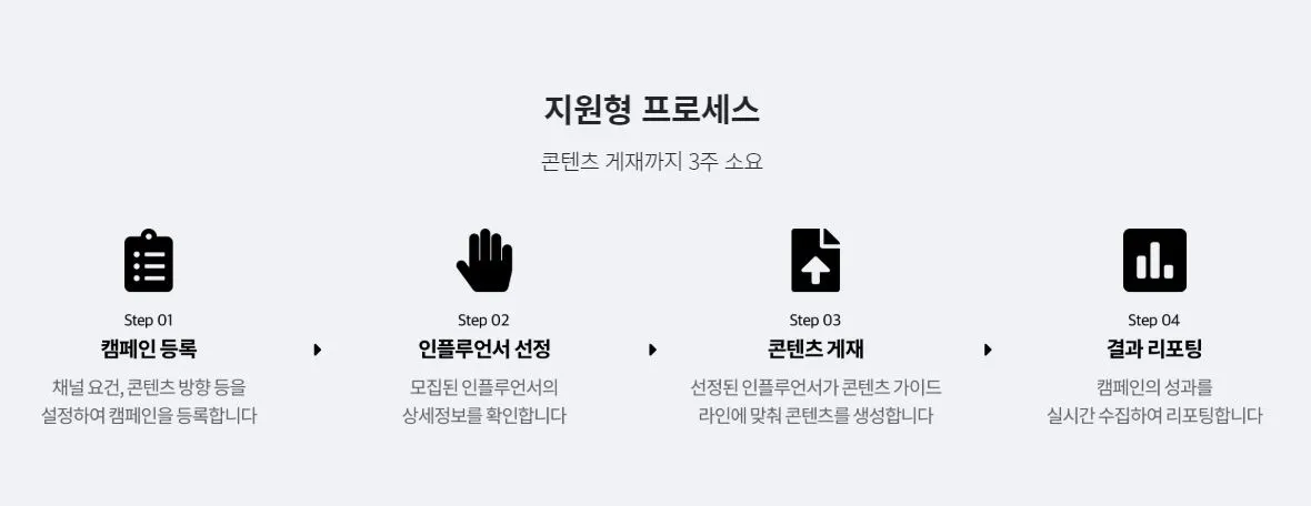 체험단 사이트 인플루언서 1.JPG